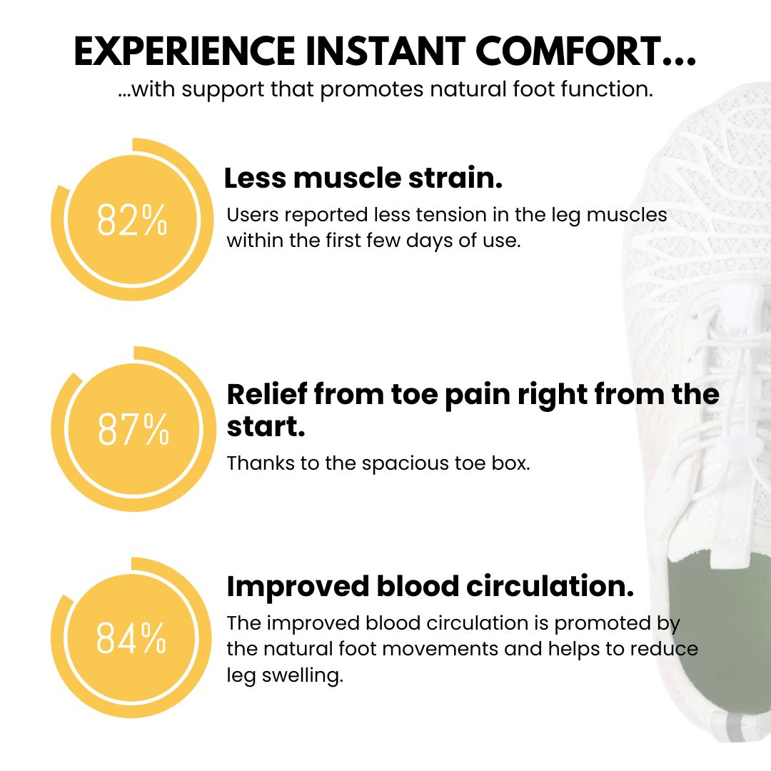 OrthoCare - Healthy, ergonomic & non-slip shoes for women (2025)