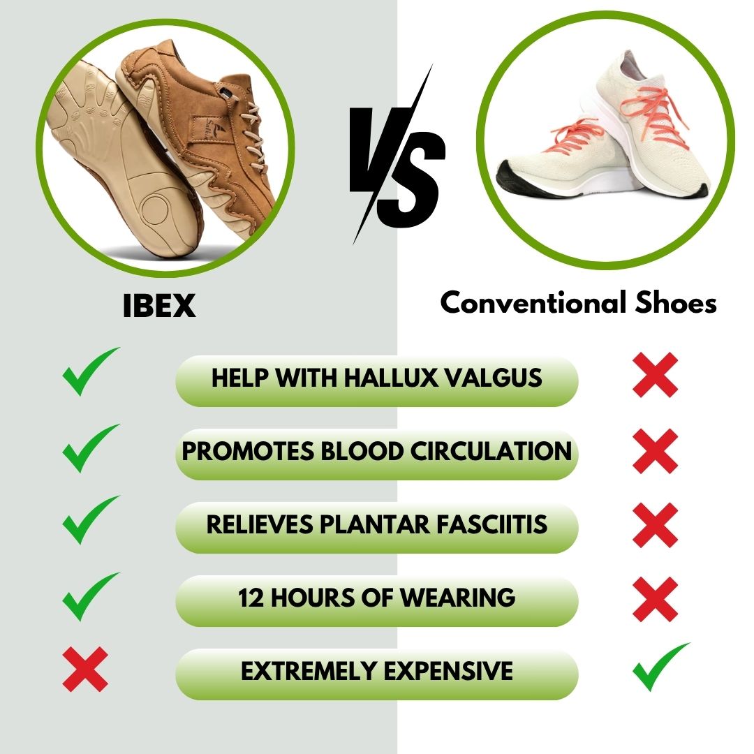 Ibex - ergonomic, pain relieving & waterproof leather barefoot shoe