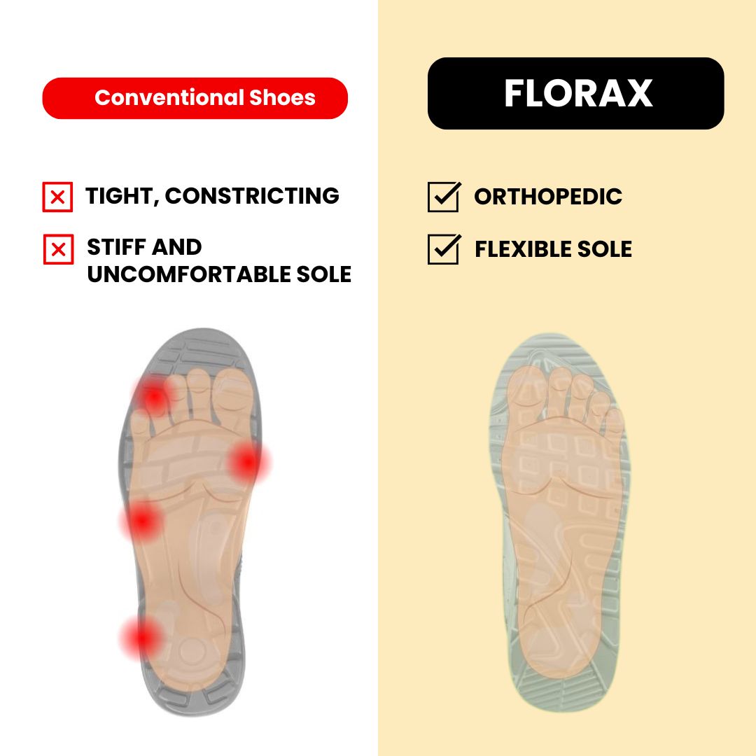 Florax™ - ergonomic orthopaedic sandals for pain relief - Limited Edition (Buy One, Get One Free)
