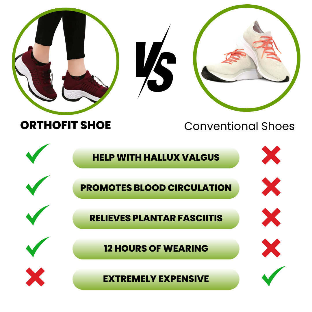 Orthofit™ EasyWalk - Ergonomic Pain Relief Shoe for Women