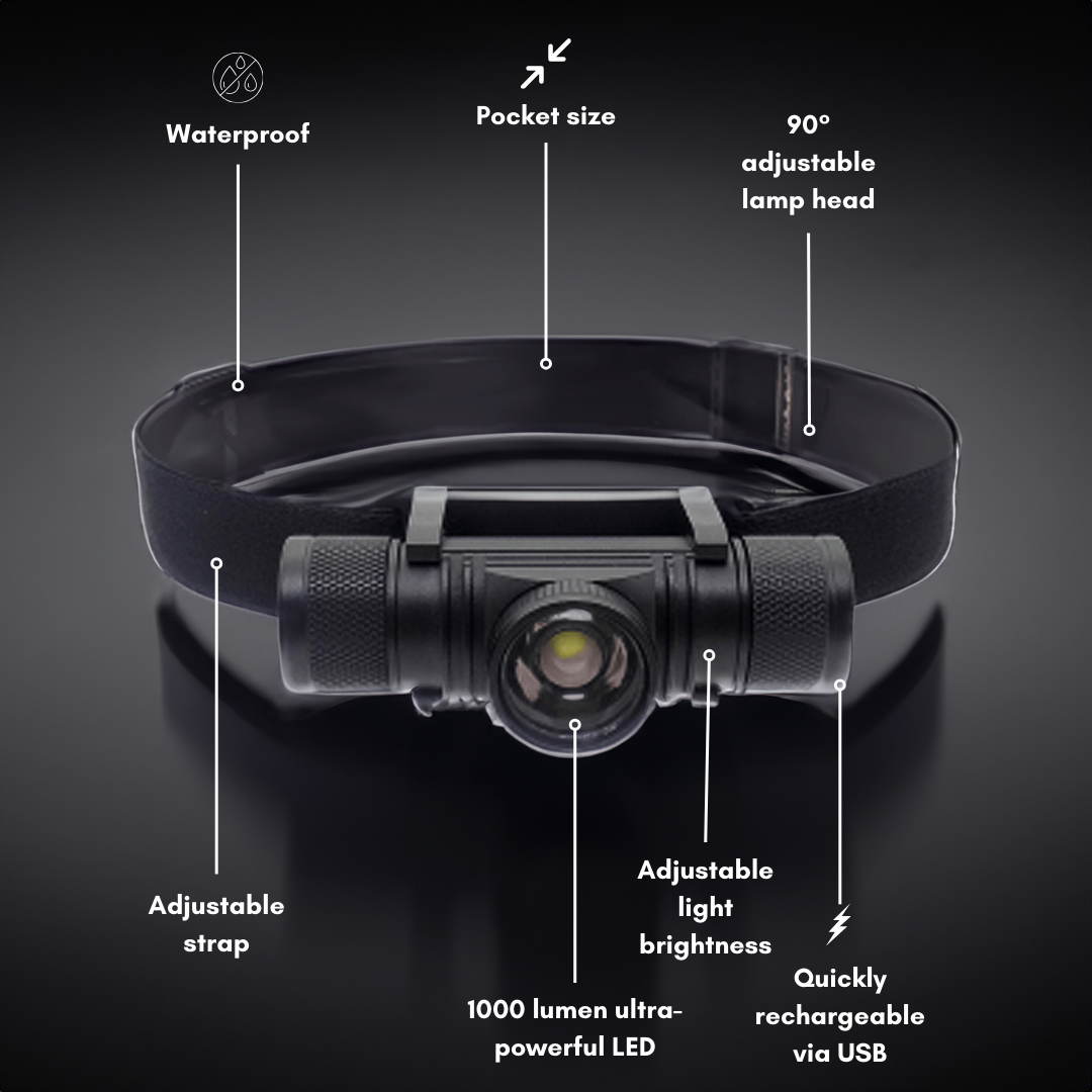 Luminous power - brightest headlamp - the original (2025)