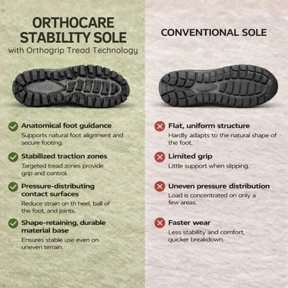 OrthoCare - Orthopedic Ergonomic Shoe (2026)