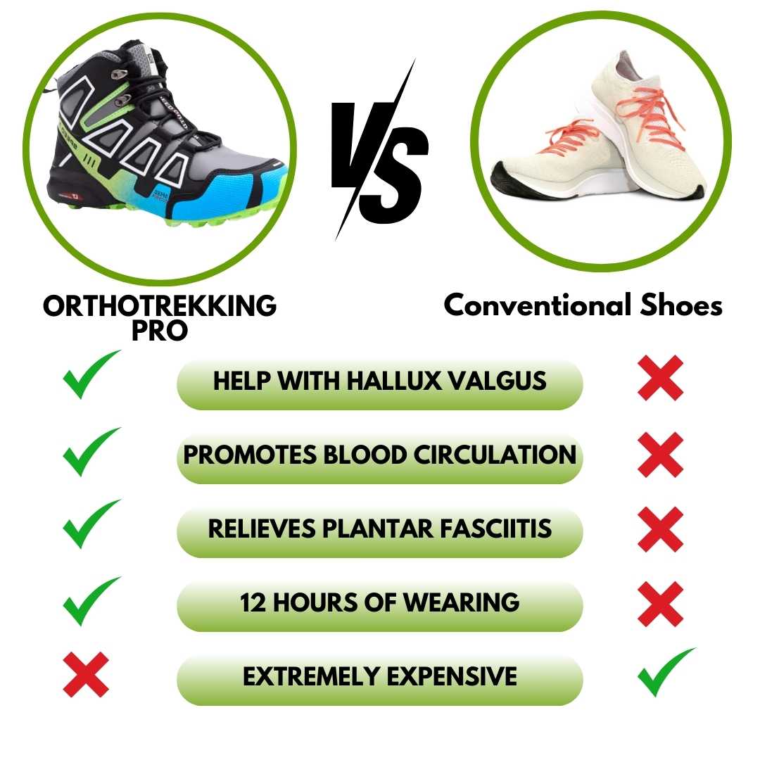 OrthoTrekking Pro - ergonomic pain-relieving trekking and hiking shoes for autumn and winter