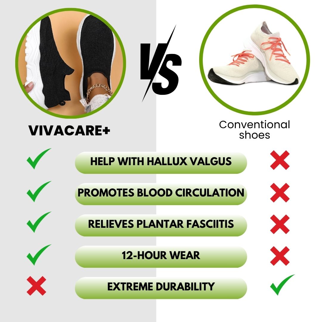 VivaCare+ | ergonomic & non-slip pain relief shoes