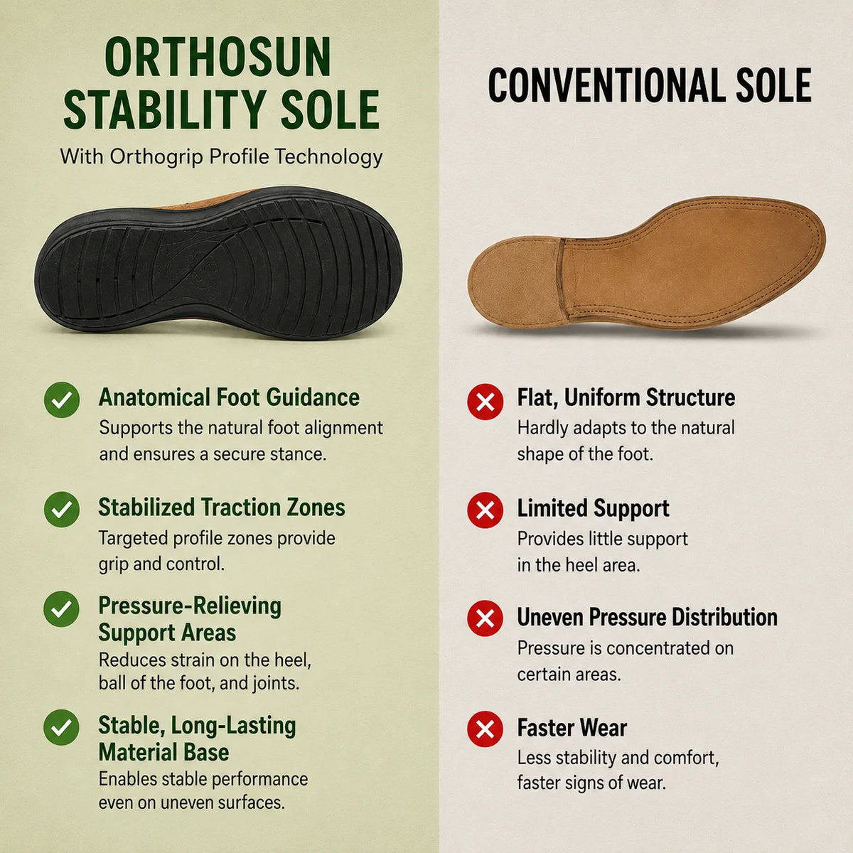 Orthosun — Pain-relieving comfort sandals | Non-slip & feather-light