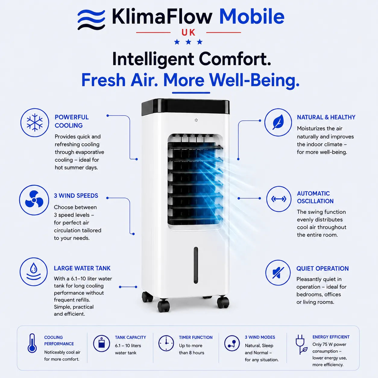 KlimaFlow Mobile – Portable Air Cooler – No Installation Required | Cools Rooms Up to 50 m²